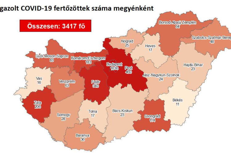 1688-ra csökkent az aktív fertőzöttek száma Magyarországon